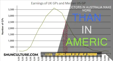 Doctors Down Under: Higher Pay Than in the US?