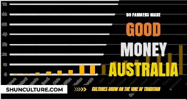 How Much Do Australian Farmers Really Earn?