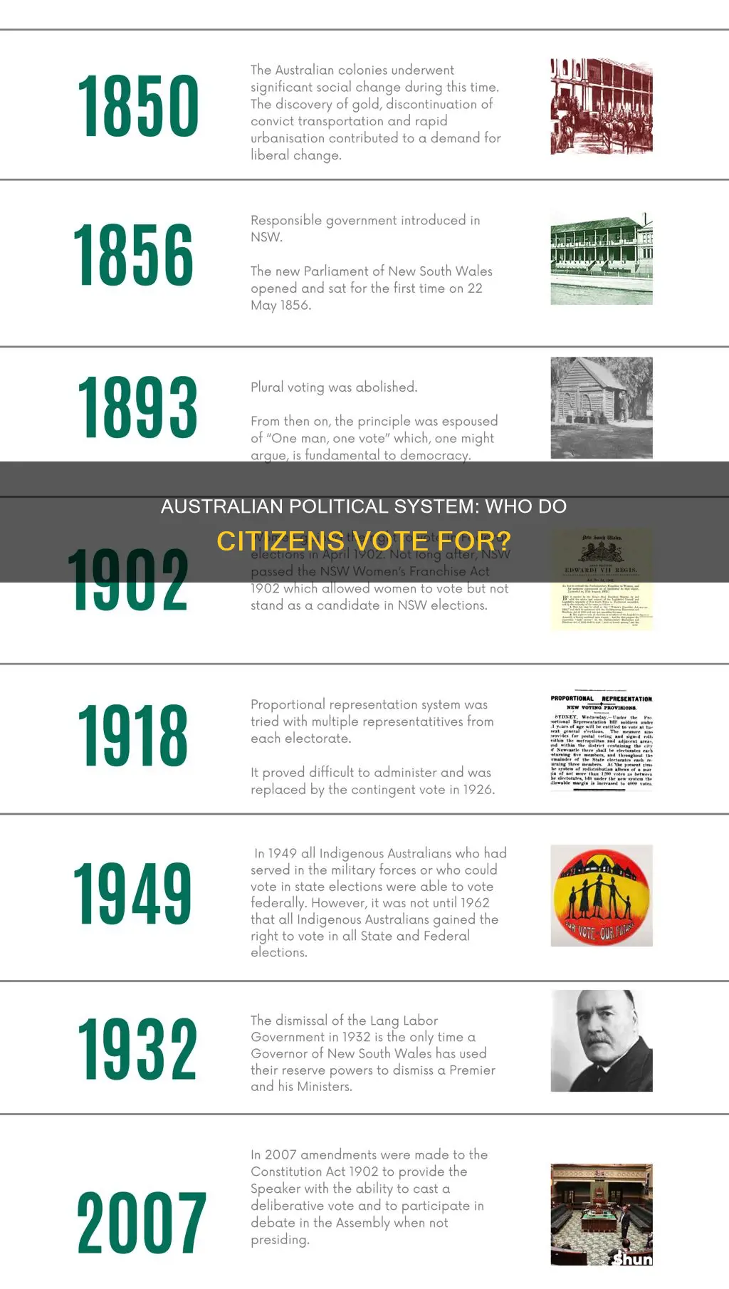 do people in australia vote for president