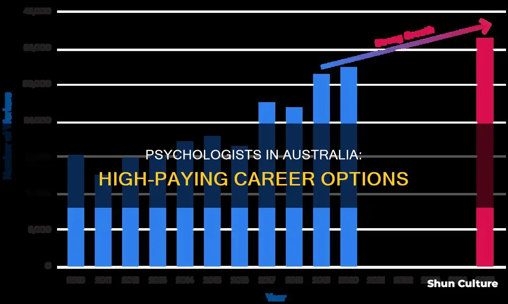 do psychologists make good money australia