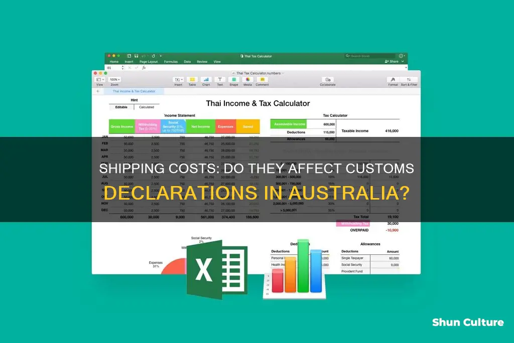 do shipping costs count towards declared value at customs australia