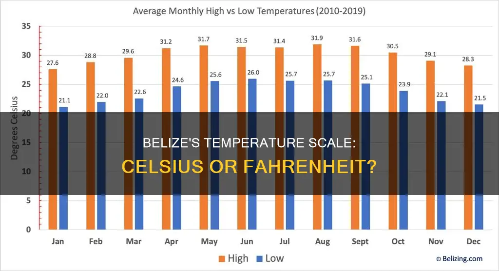 do they yse farenheit or celsius in belize