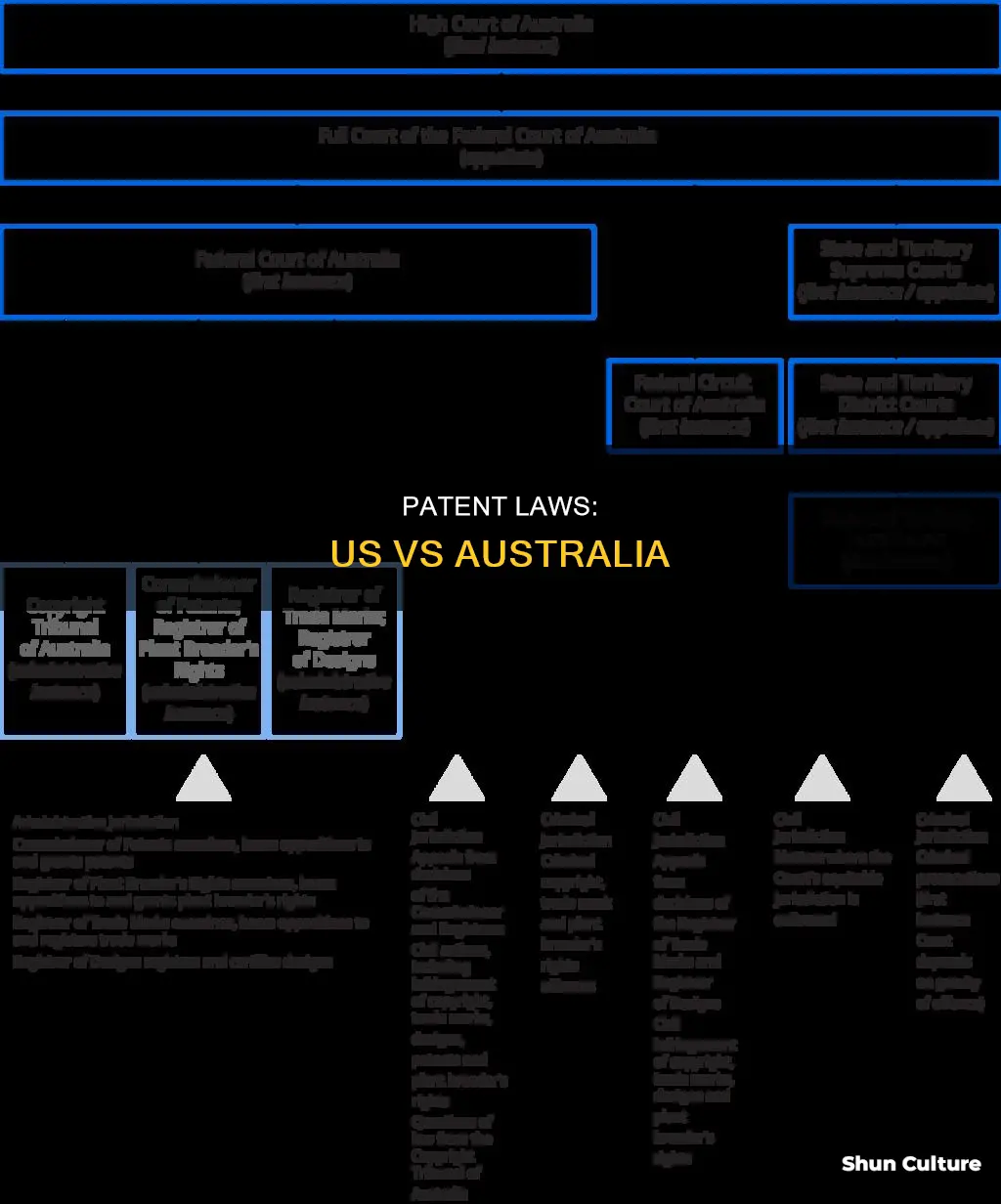 do us patents apply in australia