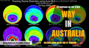 Southern Hemisphere Swirl: Do Australian Vortexes Spin Counterclockwise?