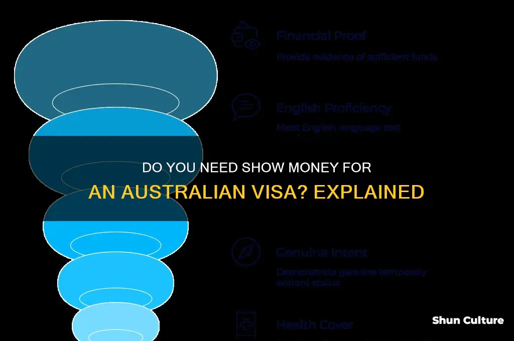 do you need show money in australia