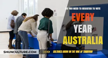Annual Voter Registration in Australia: Is It Necessary?
