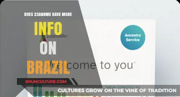 Exploring 23andMe's Genetic Insights: Enhanced Data on Brazilian Ancestry?
