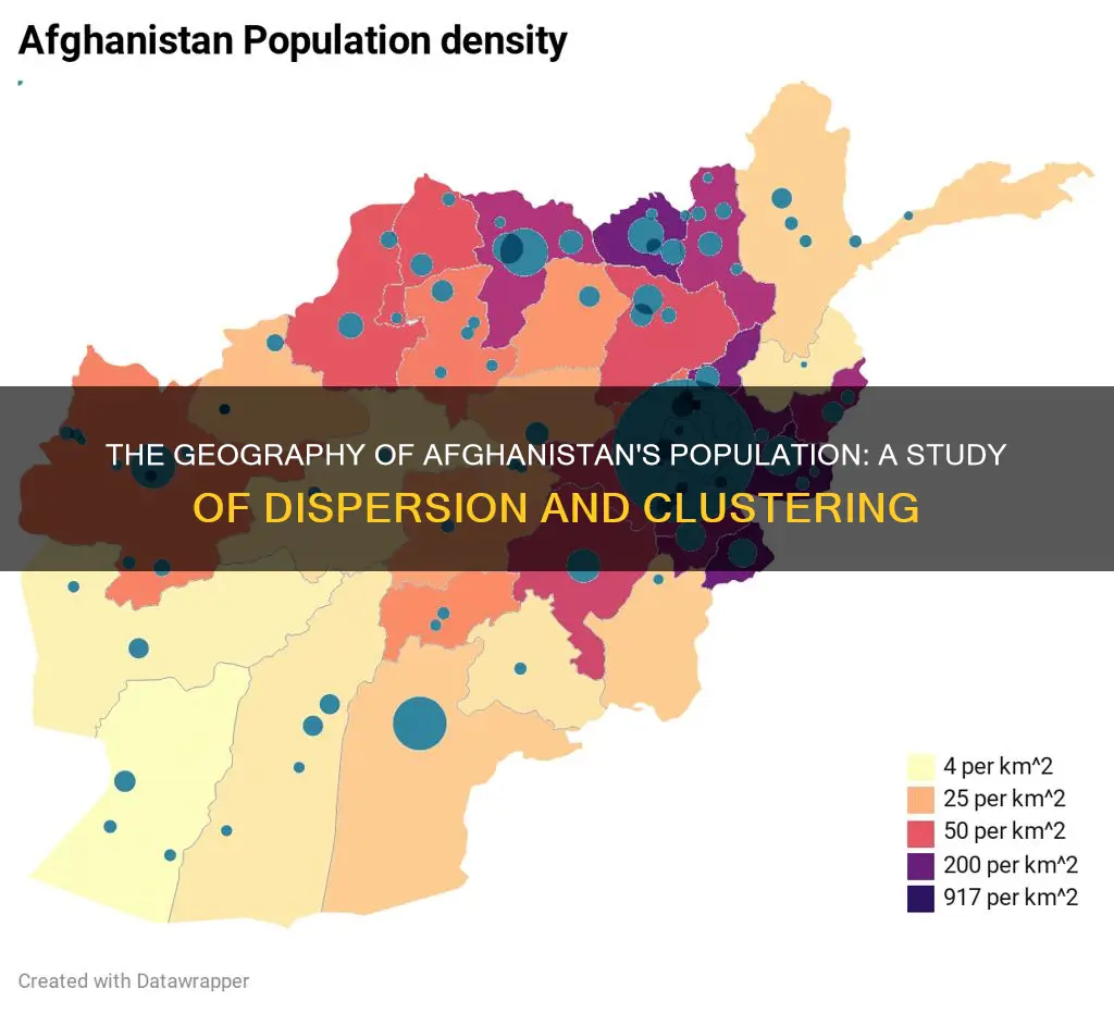 does afghanistan have a clustered or dispersed population