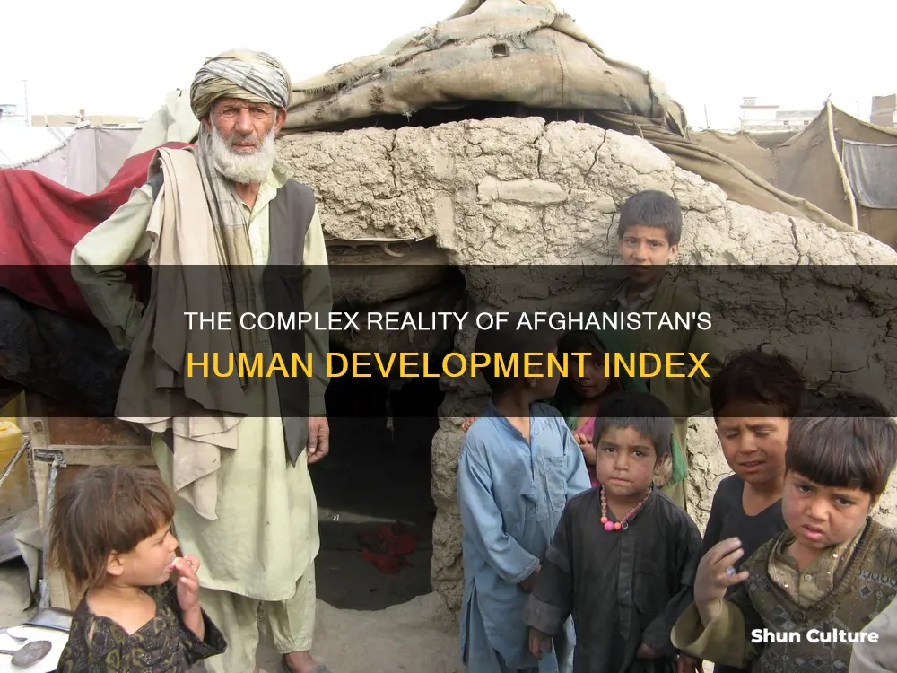 does afghanistan have a high hdi