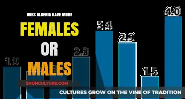 Algeria's Gender Balance: Are There More Females or Males?