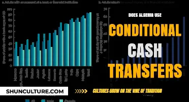 Algeria's Social Welfare: Exploring Conditional Cash Transfer Programs