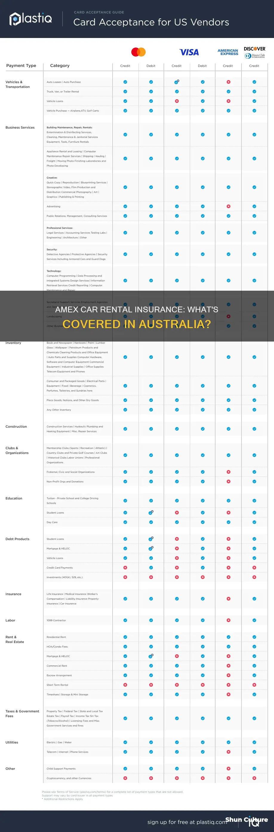 does amex cover car rental insurance in australia