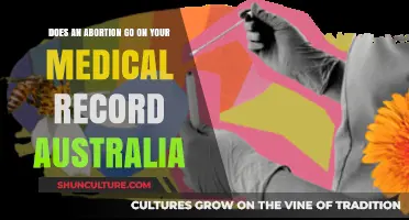 Abortion in Australia: Medical Records Privacy Explained