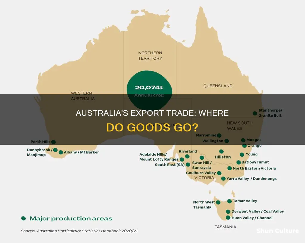 does australia export goods to other countries