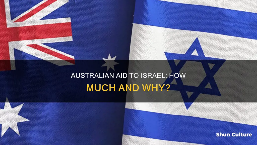 does australia give money to israel