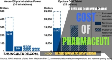 Australia's Pharmaceutical Pricing: Government Control and Influence