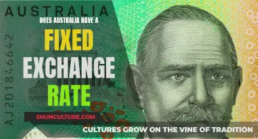 Australia's Exchange Rate: Fixed or Floating?