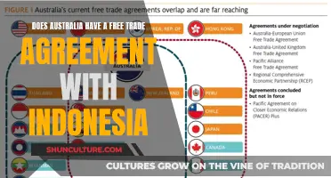 Australia-Indonesia Trade Deal: What's the Agreement?
