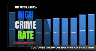 Australia's Crime Rate: Is It Really That Bad?