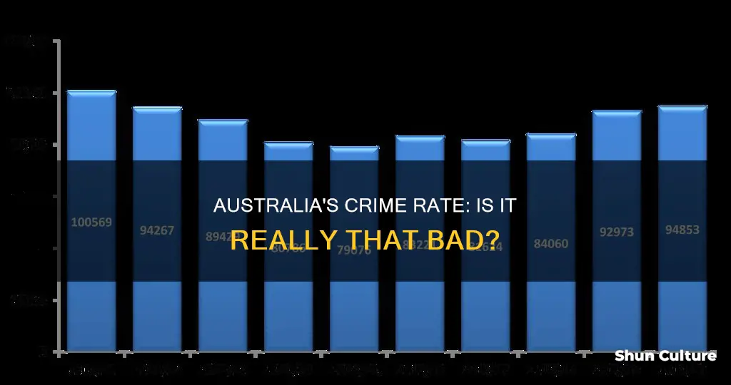 does australia have a high crime rate