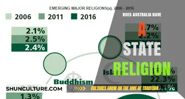 Australia's Religious Landscape: A Secular State?