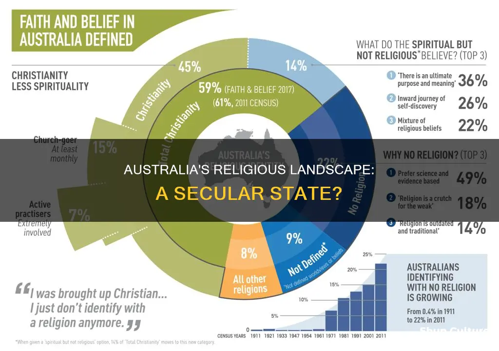 does australia have a state religion