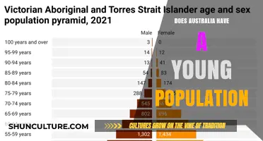 Australia's Population: Young or Old?
