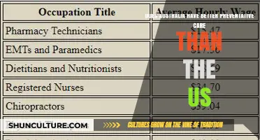 Preventative Care: Australia vs. US — A Comparison