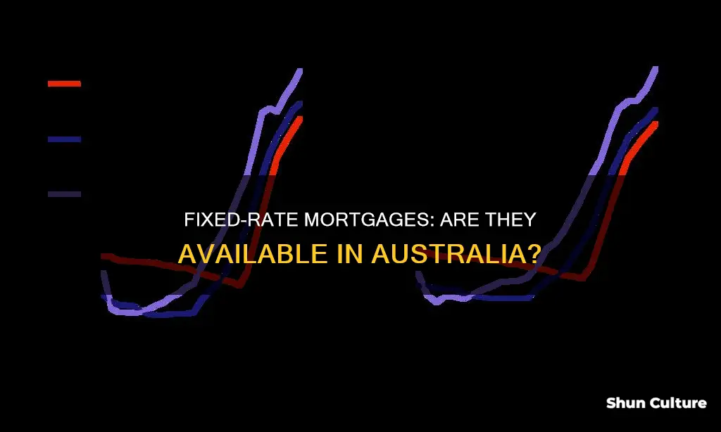 does australia have fixed rate mortgages
