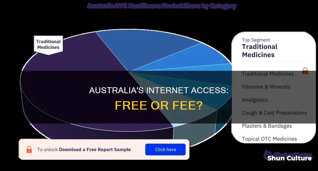 does australia have free co