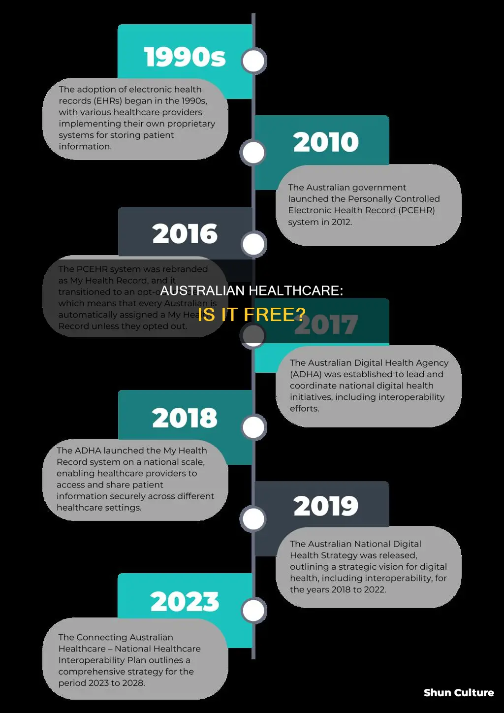 does australia have free government health care