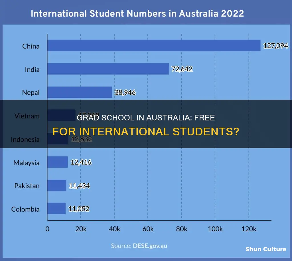 does australia have free grad school for international students