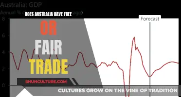 Australian Trade: Free, Fair, or Both?