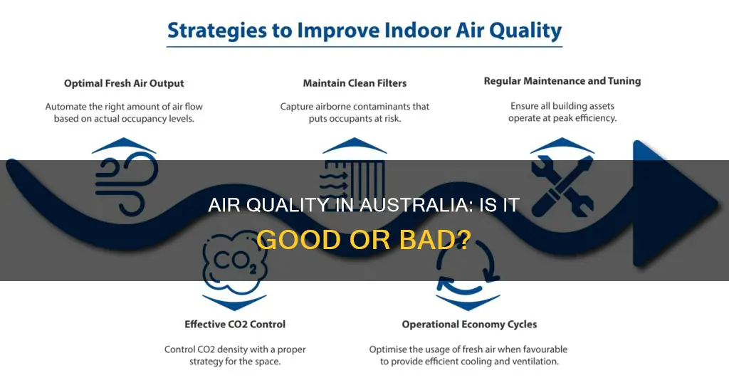 does australia have good air quality