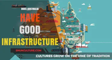 Exploring Australia's Infrastructure: A Comprehensive Overview