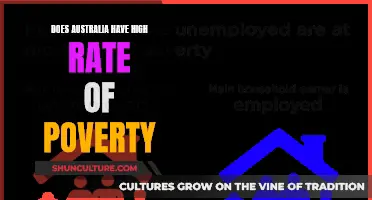 Exploring Australia's Poverty Rates: Facts and Figures