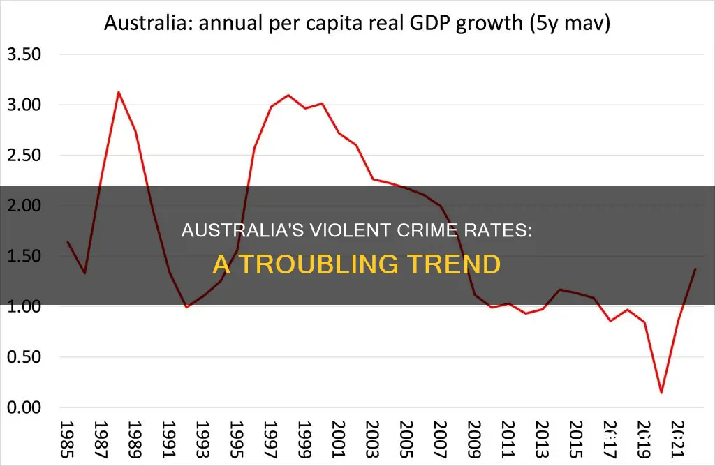 does australia have high violent crime rats