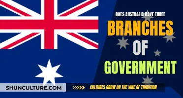 Australia's Government: Three Branches, One Nation