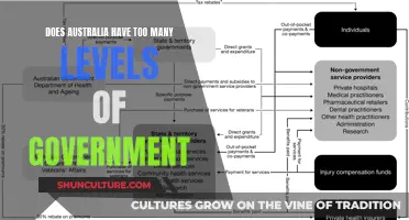 Exploring Australia's Complex Government Structure: Are There Too Many Layers?