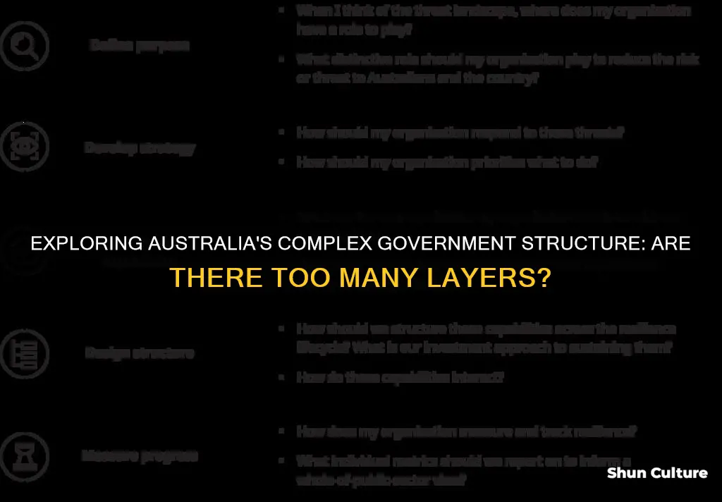 does australia have too many levels of government