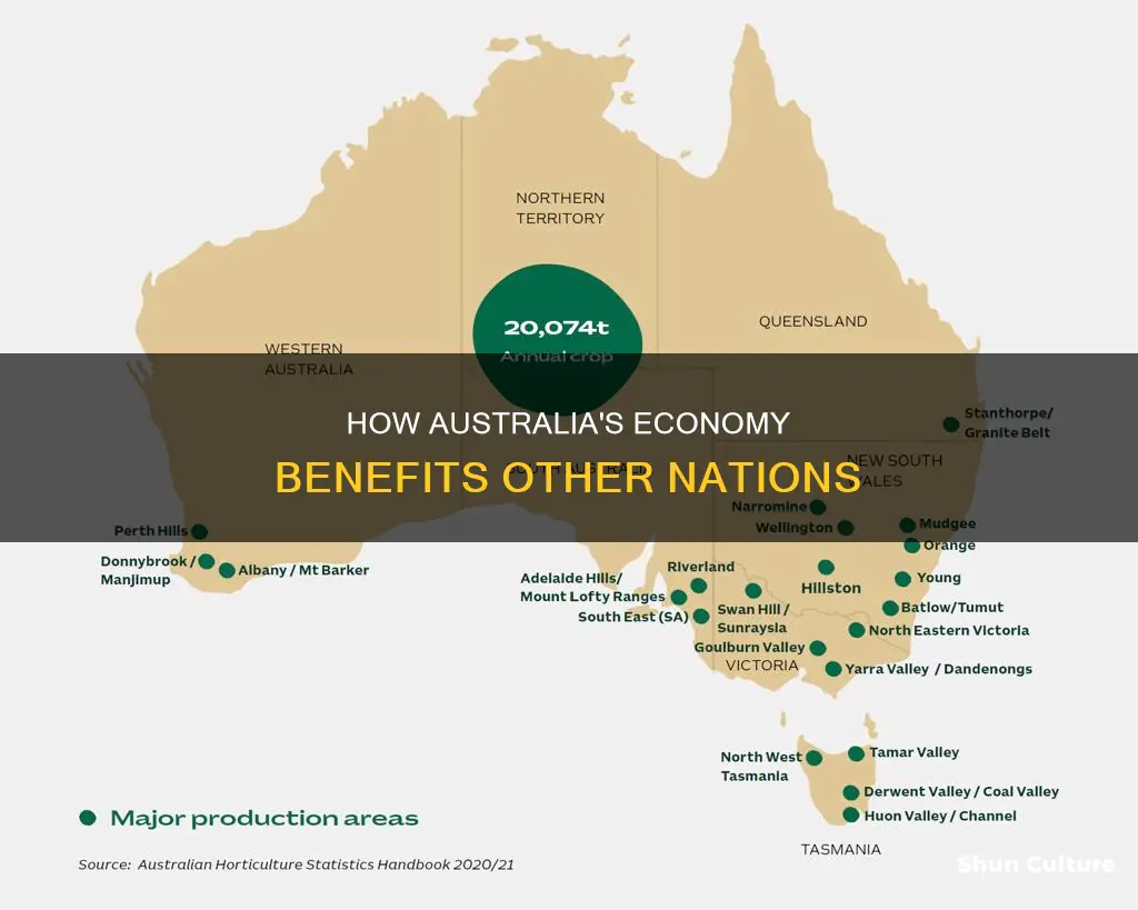 does australia make money for other countries