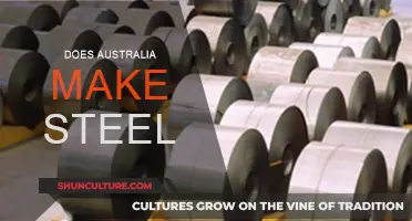 Australian Steel: Production, Imports, and Exports