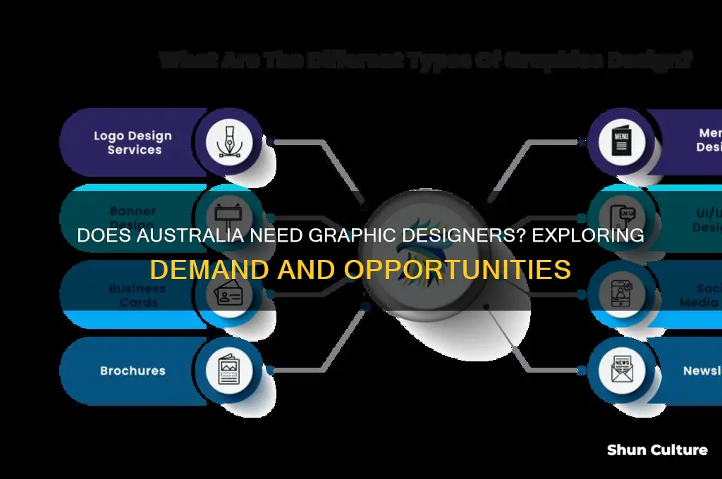 does australia need graphic designers