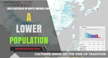 Population Comparison: Australia vs. North America