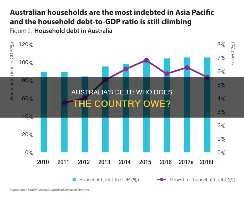 does australia owe money to other countries