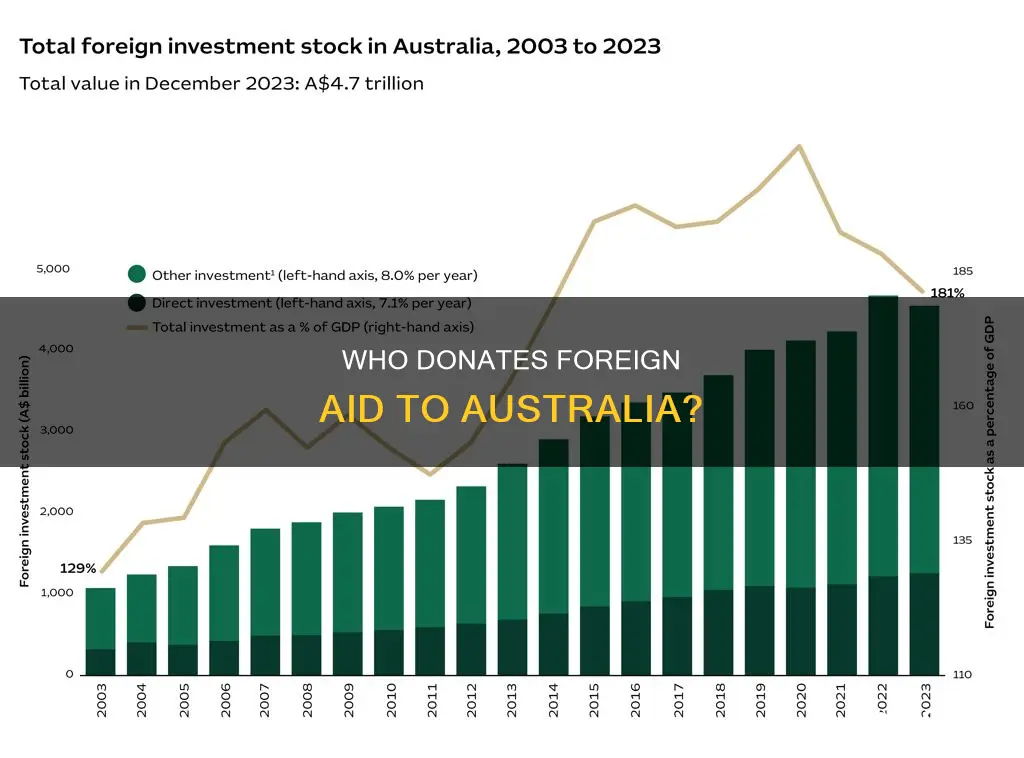 does australia receive foreign aid from other countries
