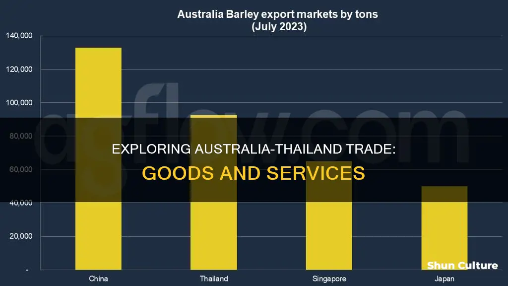 does australia trade goods and services with thailand