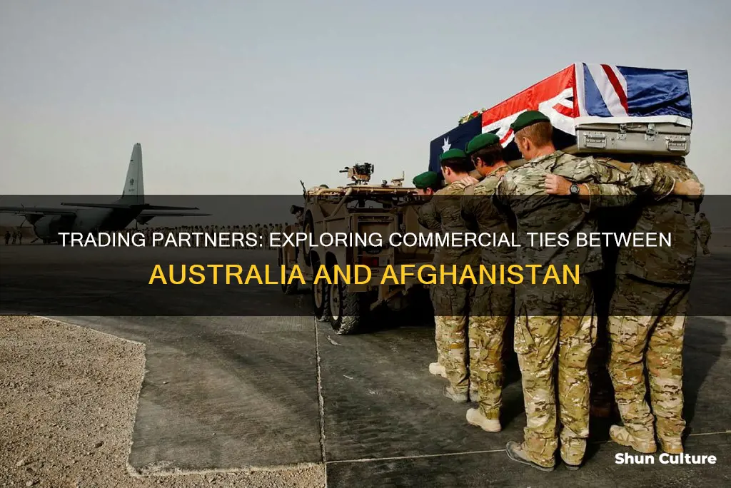 does australia trade with afghanistan