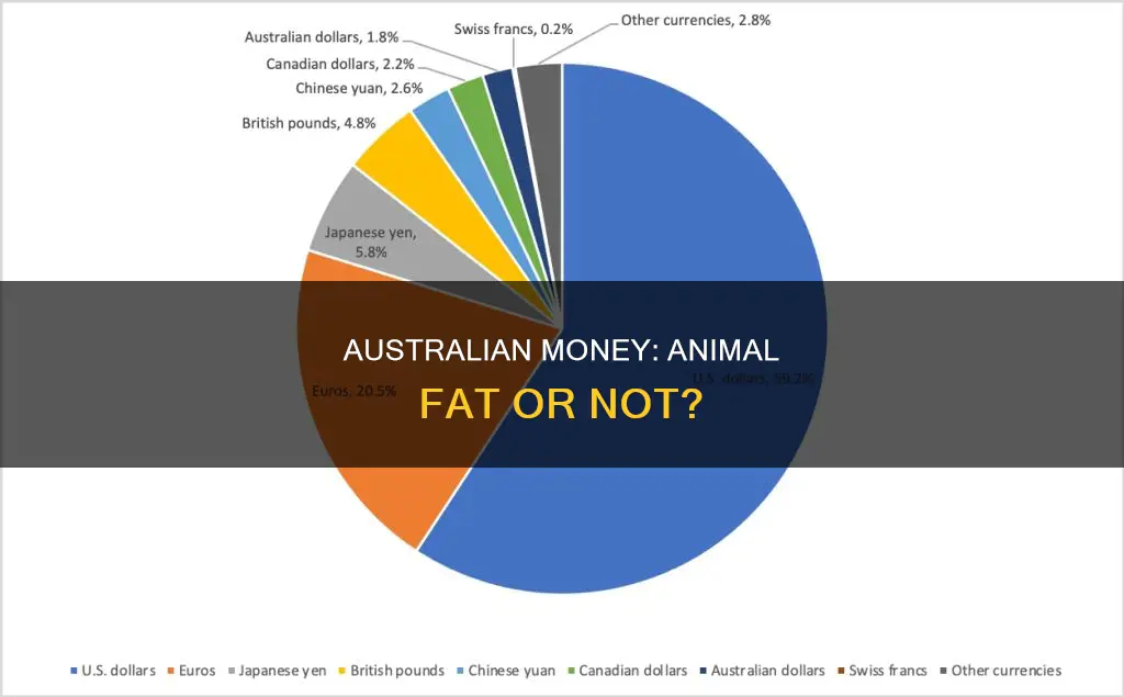 does australian money have animal fat in it