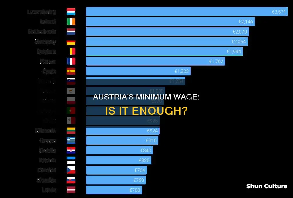 does austria have a minimum wage